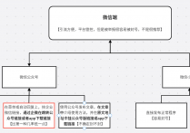 匿名信/和解电话推广接流方案总结
