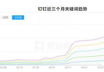 ​钉钉6个月权3到权7，利用聚合页SEO快速提升网站权重