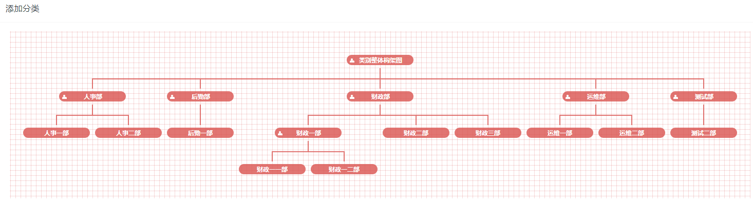 超简单的php无限极分类，生成递归数组并输出树状图